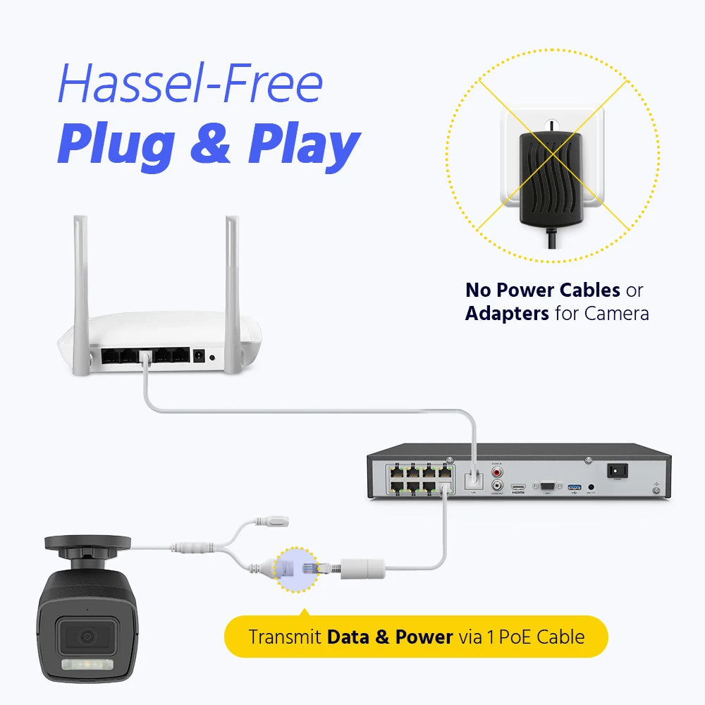 ANNKE 4K Dual-Light PoE CCTV sistem | 8CH H.265+, 2,8 mm leča, zaznavanje ljudi in vozil