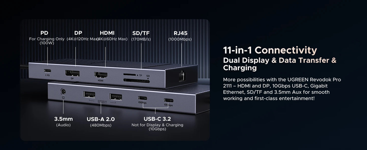 UGREEN 11-v-1 zvezdišče USB-C s 4K120Hz DisplayPort, 4K60Hz HDMI, USB 3.2 10Gbps