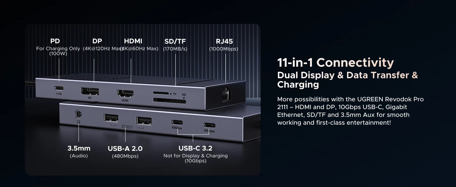 UGREEN 11-v-1 zvezdišče USB-C s 4K120Hz DisplayPort, 4K60Hz HDMI, USB 3.2 10Gbps