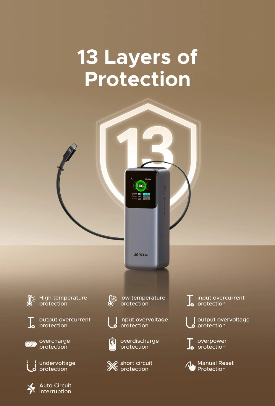 UGREEN Nexode 165W 20000mAh Power Bank – PD3.0 100W Fast Charging Portable USB‑C