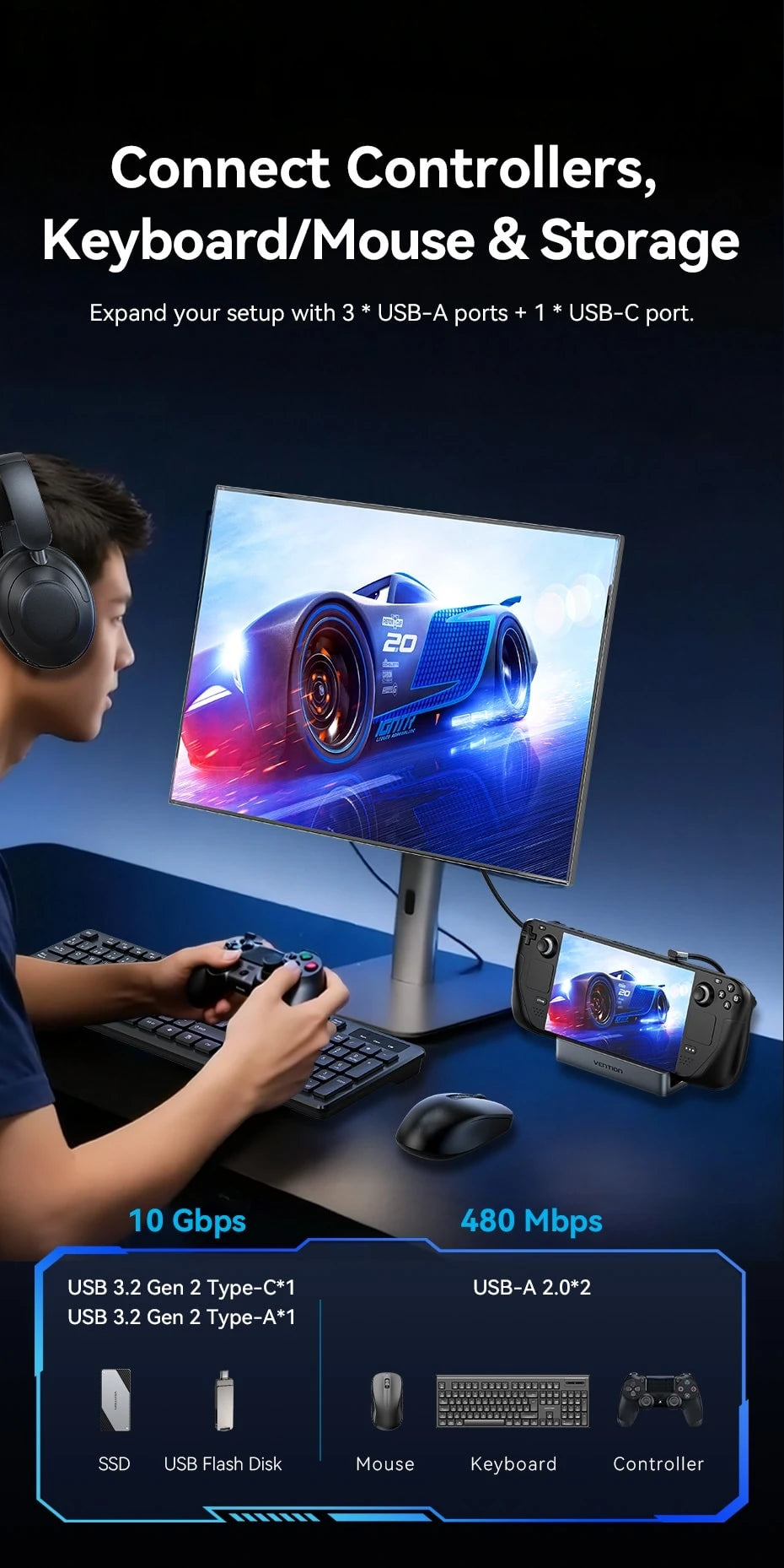 Vention USB‑C Dock for Steam Deck | 4K60Hz HDMI, USB 3.2 10Gbps, RJ45, SD/TF, Multi‑Device Gaming Hub