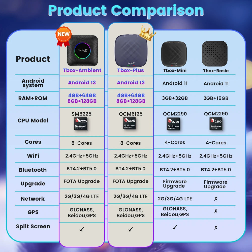 CarlinKit Android 13 SM6225 8-jedrni brezžični CarPlay AI Box