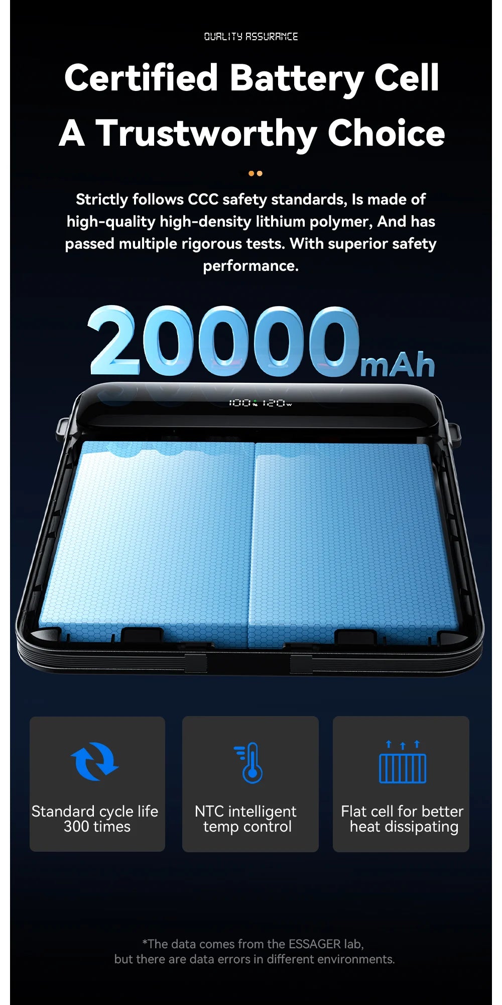 Essager 100W 20000mAh Power Bank – prenosna zunanja baterija s hitrim polnjenjem PD