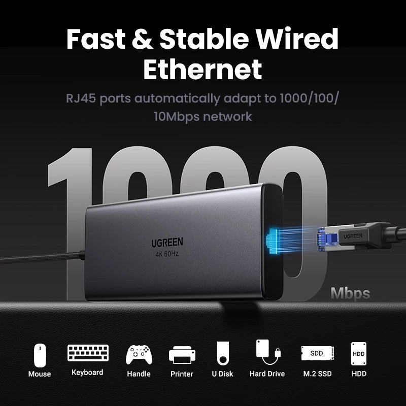 UGREEN 9-v-1 USB-C Hub s 4K60Hz HDMI, 10Gbps USB-vrati, gigabitnim Ethernetom, PD100W