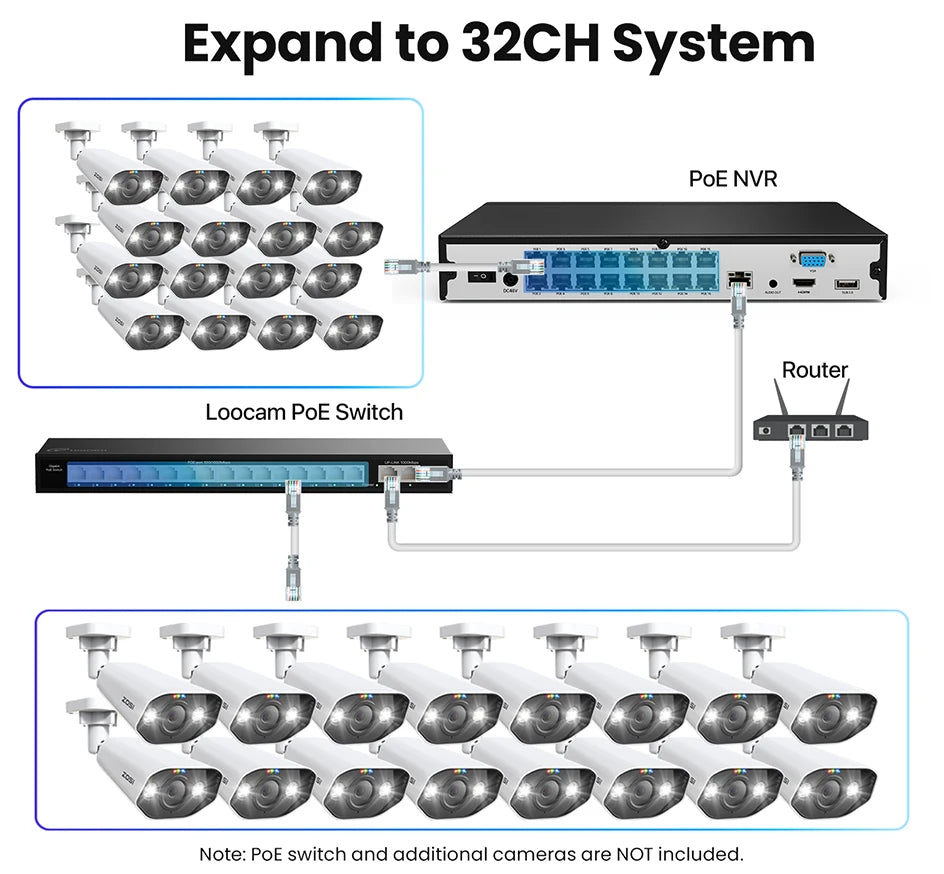 Varnostni kamerovni sistem ZOSI 4K 32CH PoE – 8MP zaznavanje ljudi/vozil z umetno inteligenco, NVR z dvojnim diskom in samodejno sledenje