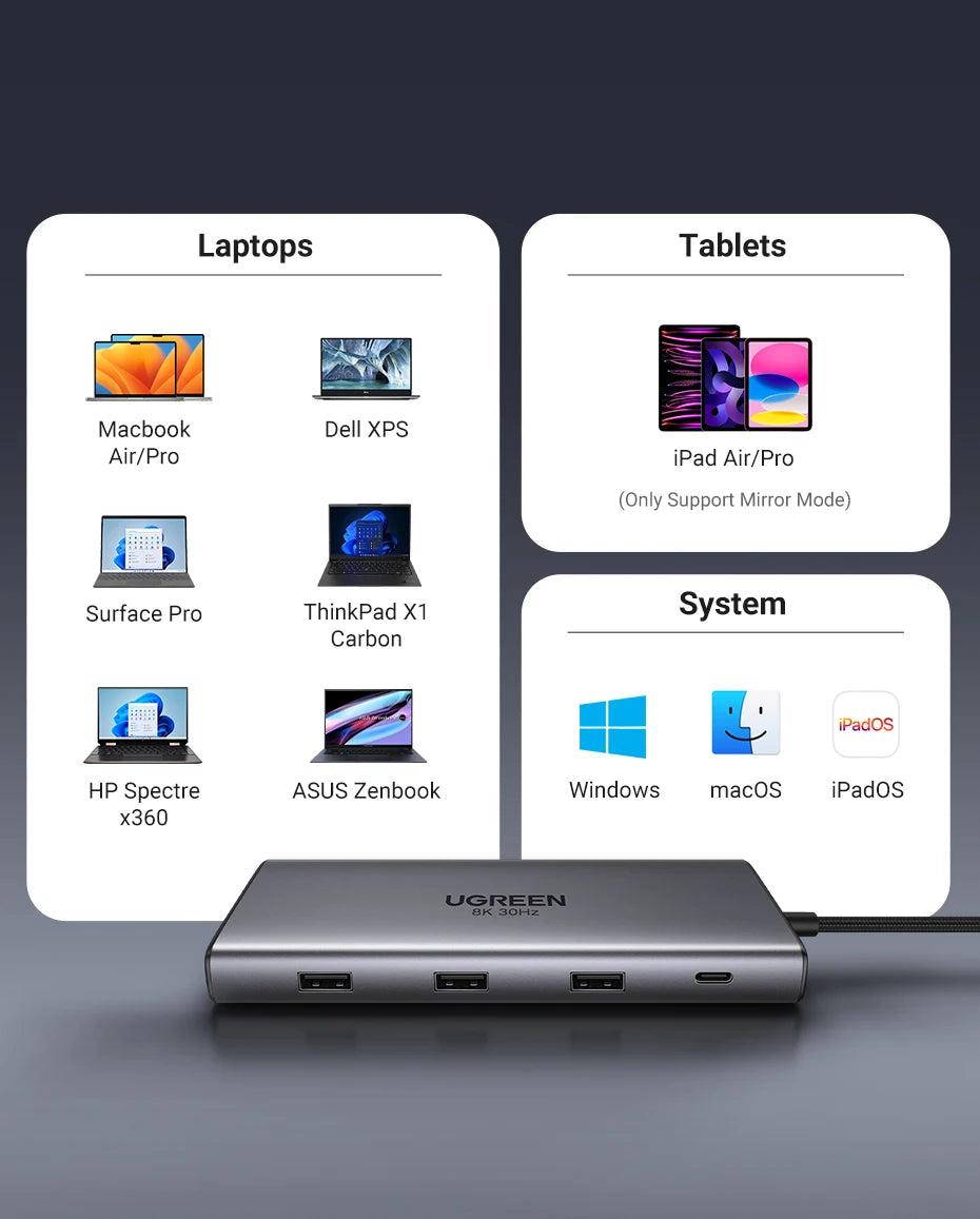UGREEN 10-v-1 dvojni HDMI USB-C hub z izhodom 8K in 4K, gigabitnim Ethernetom, USB 3.0, PD100W