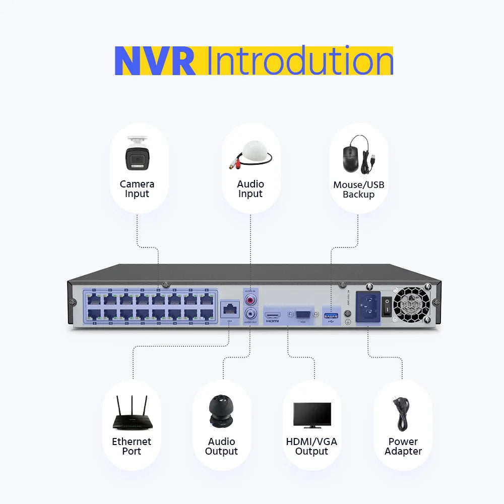 ANNKE 4K 8MP PoE CCTV sistem | 16-kanalni NVR H.265, 16× 8MP EXIR kamere, 30m nočni vid