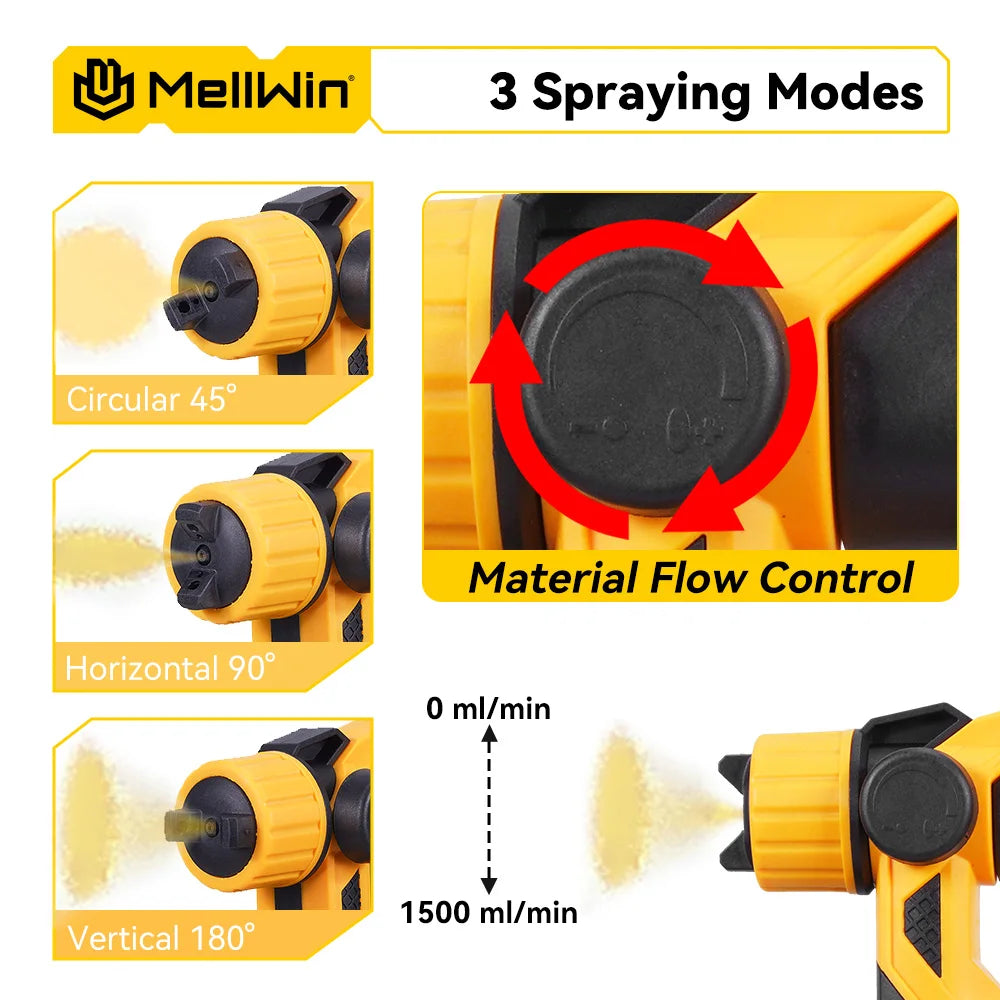 MELLWIN 1000ML Cordless Electric Paint Spray Gun Portable HVLP Paint Sprayer Car Furniture Sprayer For Makita 18V Battery Pin - Limetastore