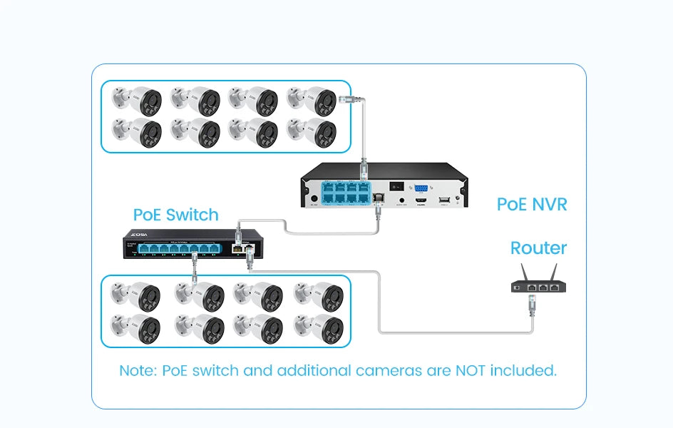Varnostni kamerov sistem ZOSI 4K PoE NVR z 8MP vodoodpornimi žičnimi PoE kamerami H.265+ 4K/8MP 8-kanalni CCTV NVR za 24/7 nadzor doma