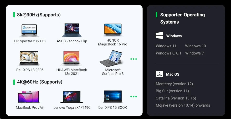 UGREEN 12-v-1 priklopna postaja USB-C z 8K HDMI, 4K60Hz DisplayPort, trojnim zaslonom