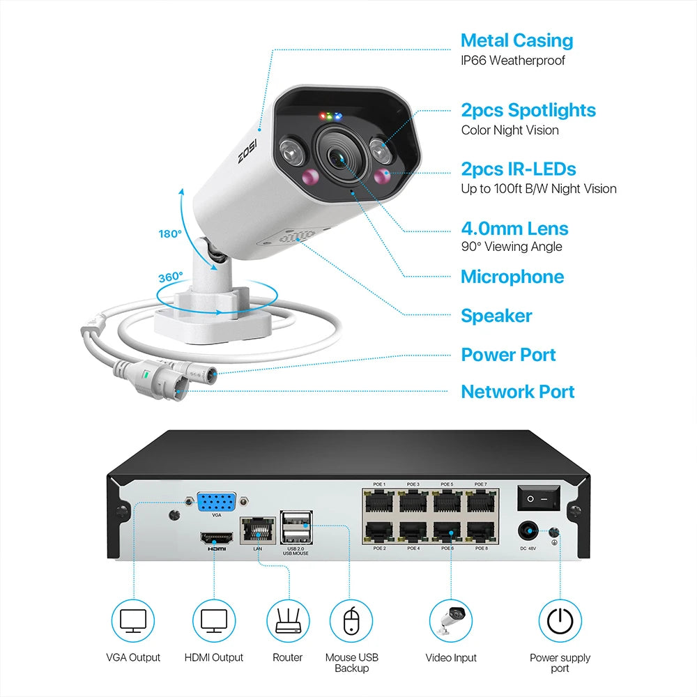 ZOSI 4K 8MP PoE Security Camera System – AI Human/Vehicle Detection