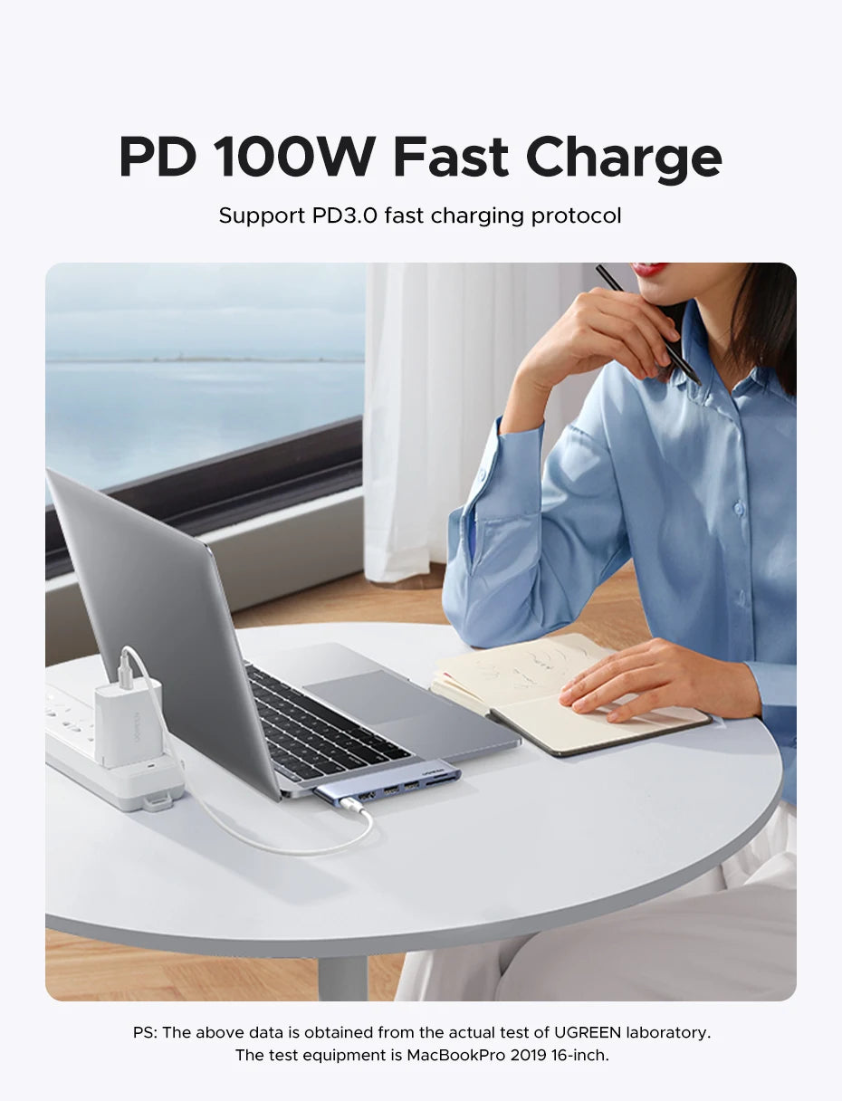 UGREEN 6‑in‑2 USB‑C Hub for MacBook Pro/Air with Thunderbolt 3, 4K HDMI, SD/TF, USB 3.0