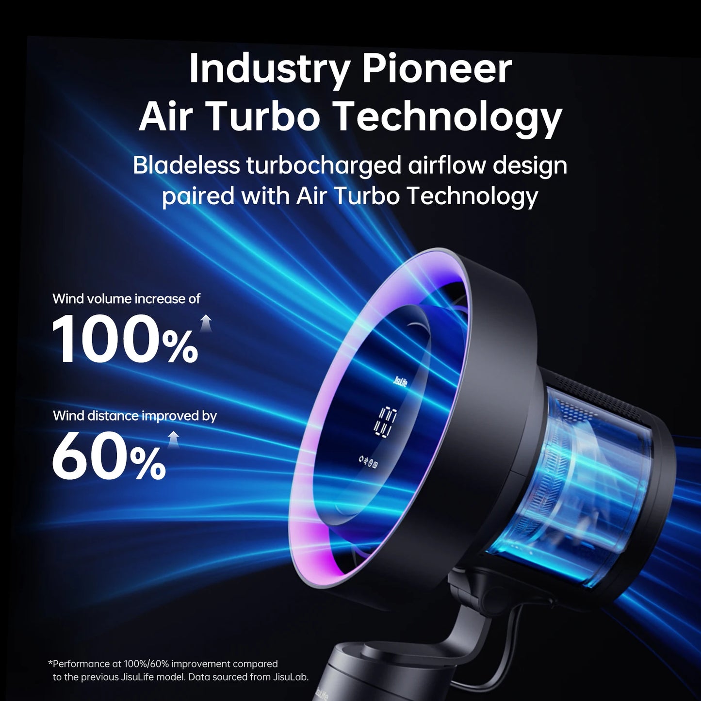 JISULIFE H11 Pametni namizni ventilator in čistilec zraka – H11 HEPA filter, 10000mAh baterija