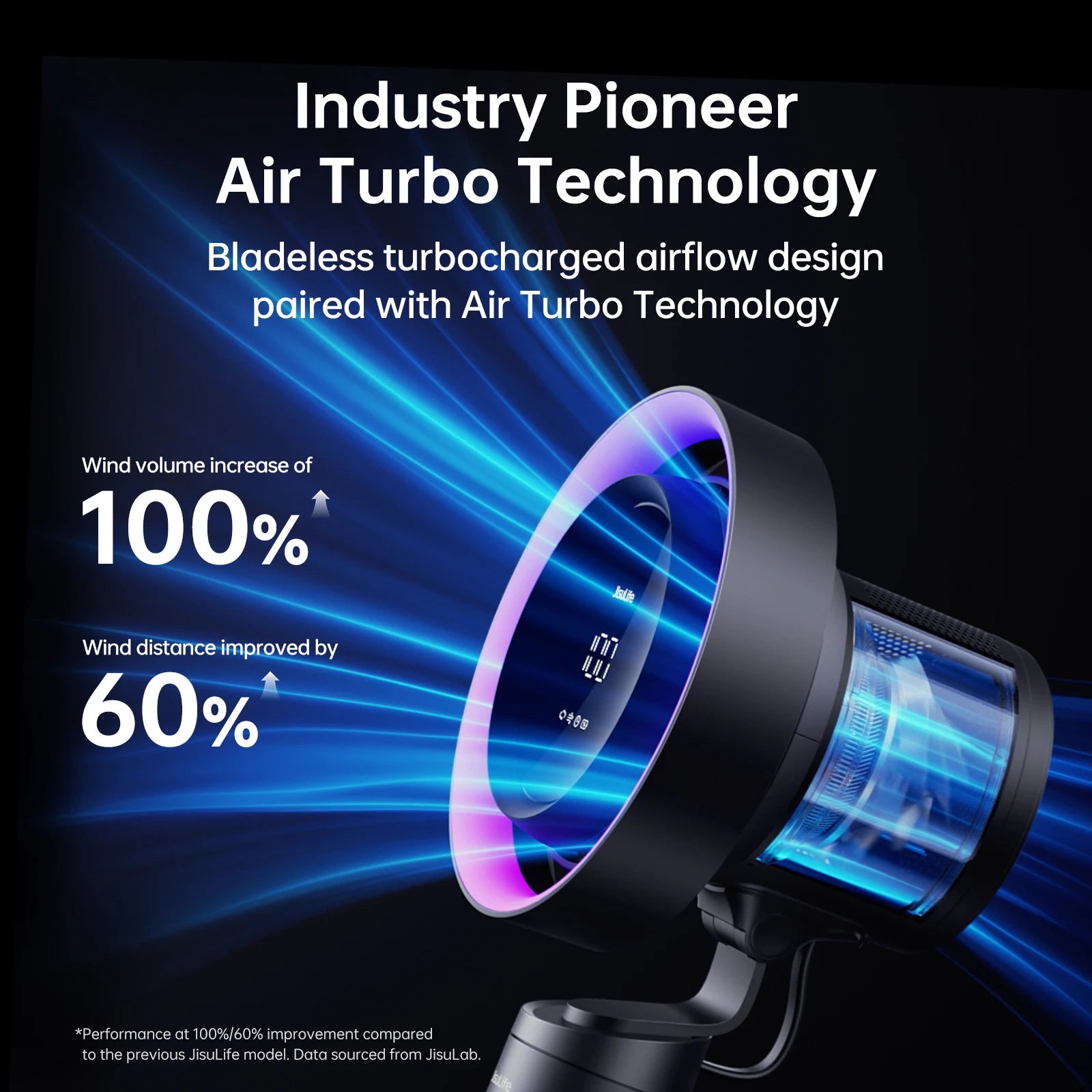 JISULIFE H11 Pametni namizni ventilator in čistilec zraka – H11 HEPA filter, 10000mAh baterija