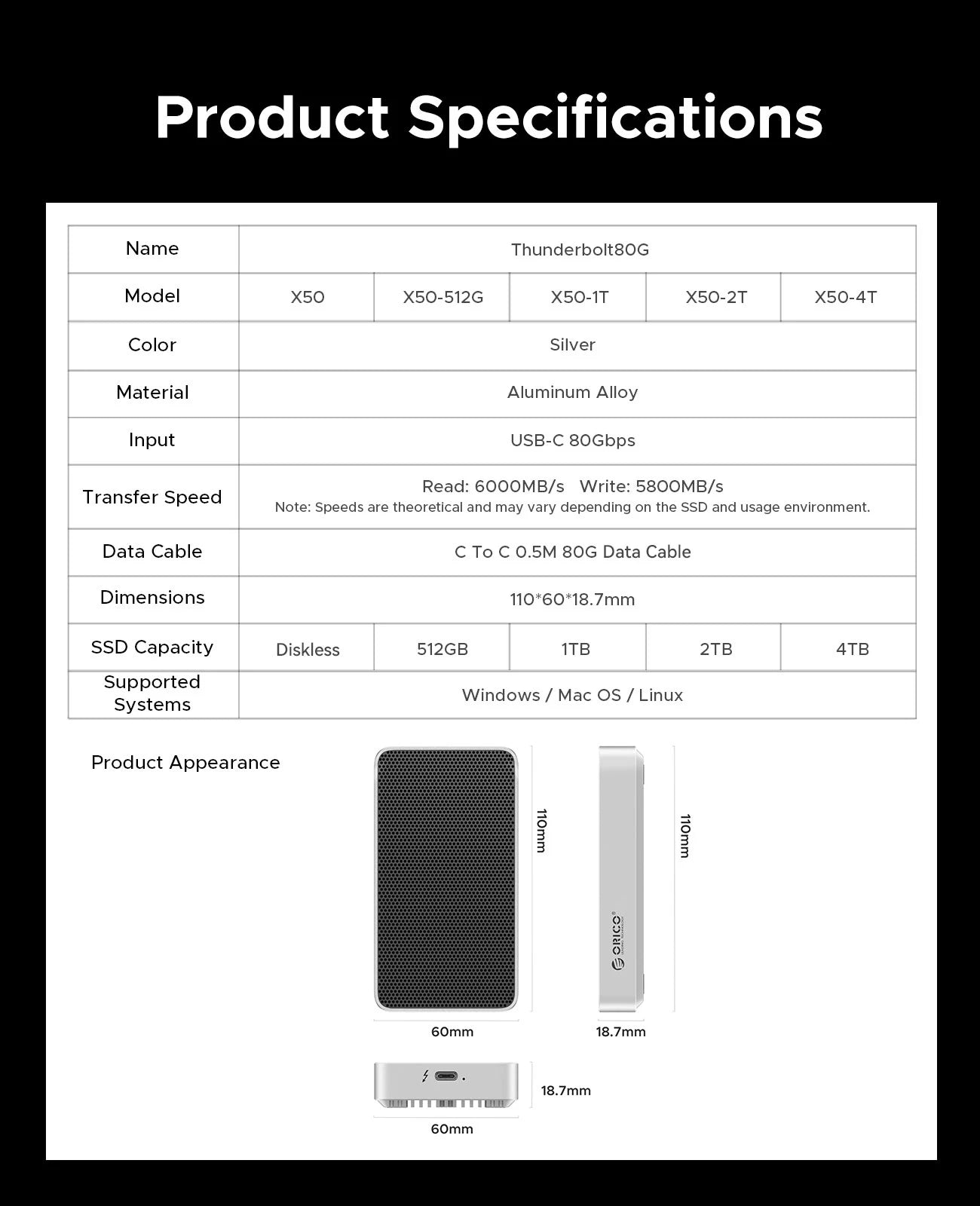 ORICO 80Gbps Thunderbolt 5-Compatible SSD Enclosure with Fan Cooling JHL9480 Chip for 80Gbps USB4 M.2 NVMe for Macbook