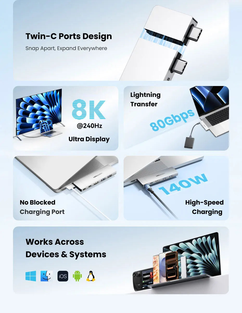 Vention 6‑in‑2 USB‑C Plug‑in Hub | Thunderbolt 4 80Gbps, 8K, HDMI 4K60Hz, USB 3.0 Dock for MacBook