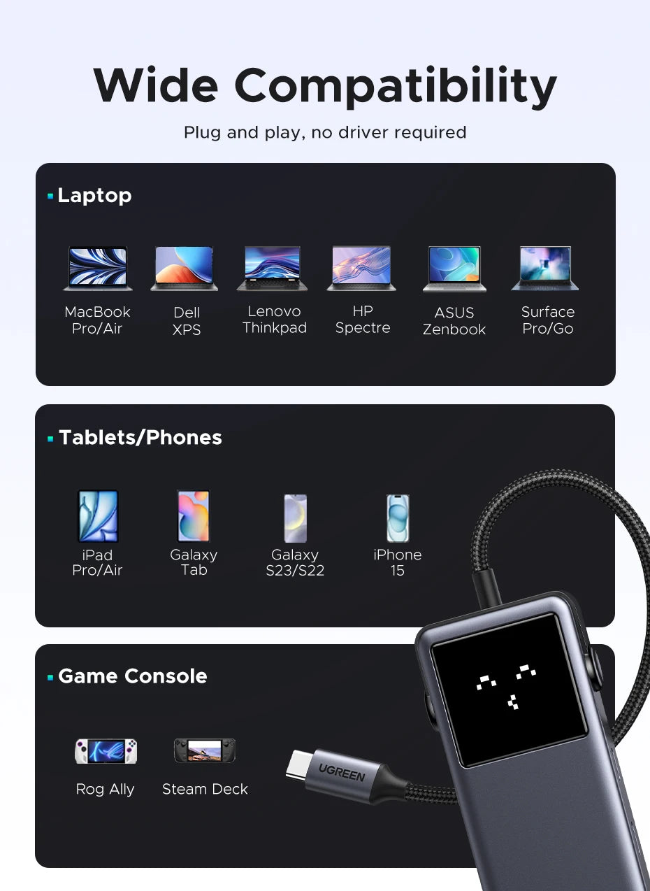 UGREEN Uno 6‑in‑1 USB‑C Hub with 4K60Hz HDMI, 10Gbps USB 3.2, PD100W