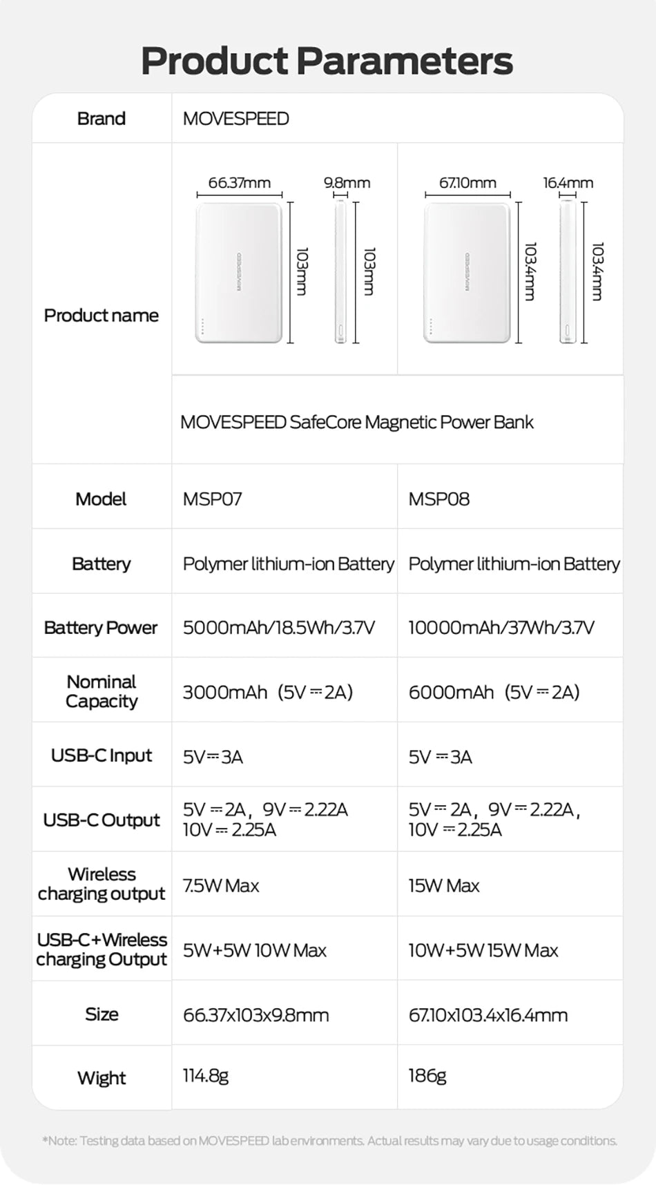 MOVESPEED P08 napoltrdna prenosna baterija MagSafe za iPhone