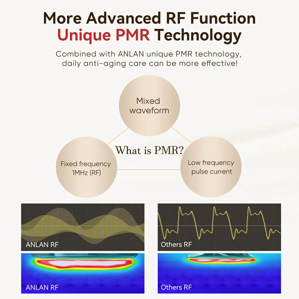 ANLAN RF Facial Device | Multi‑Polar RF, EMS Lifting, 3‑Color Light, 24K Gold
