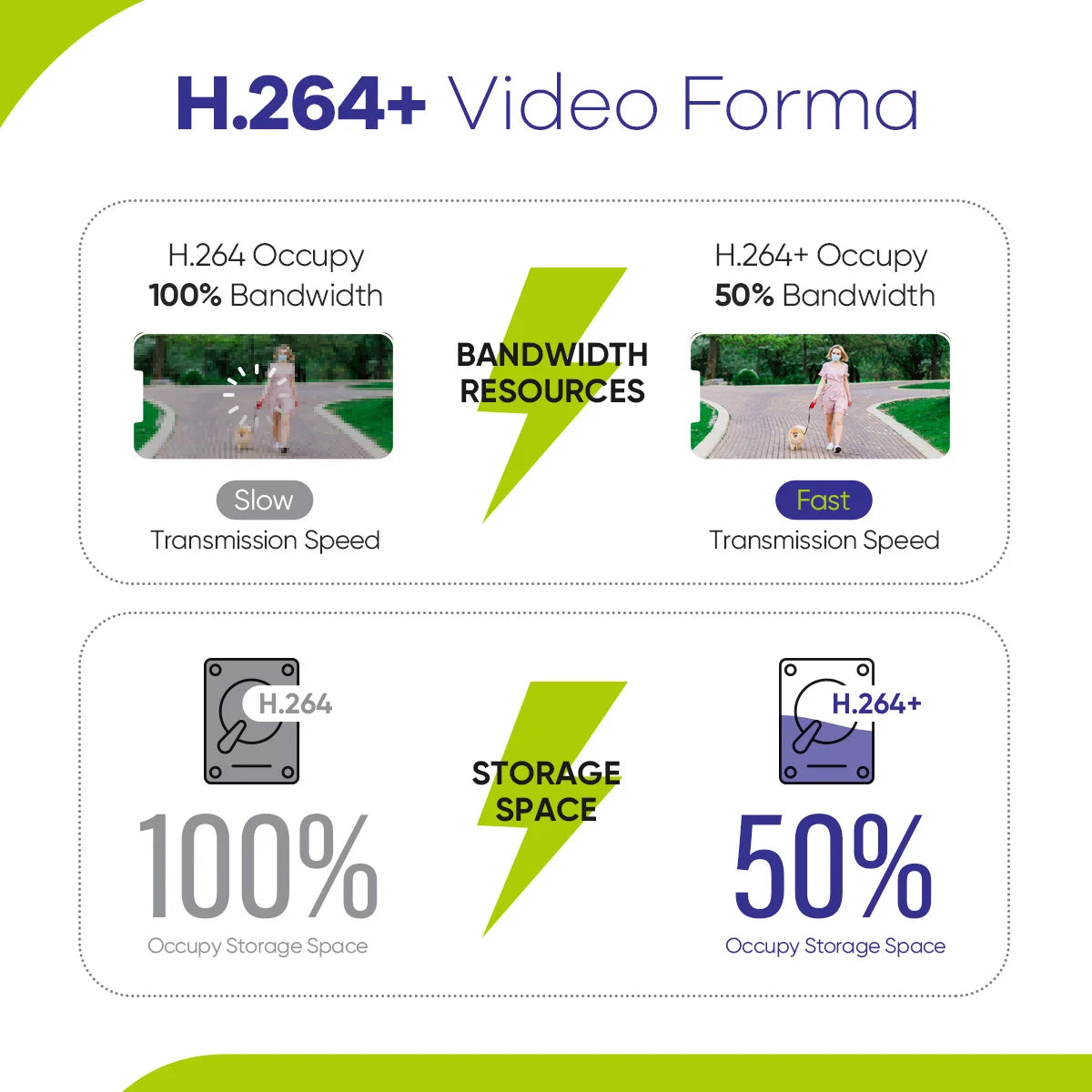 SANNCE 4-kanalni DVR CCTV sistem | 2/4 × 2MP IR kamere, 1080P TVI, 1280TVL, komplet za zunanji nadzor