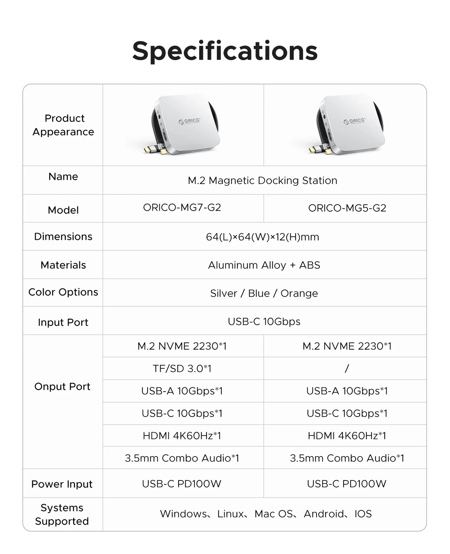 ORICO Magnetno ohišje za M.2 2230 NVMe SSD 10Gbps s HDMI 4K60Hz, SD/TF, PD100W