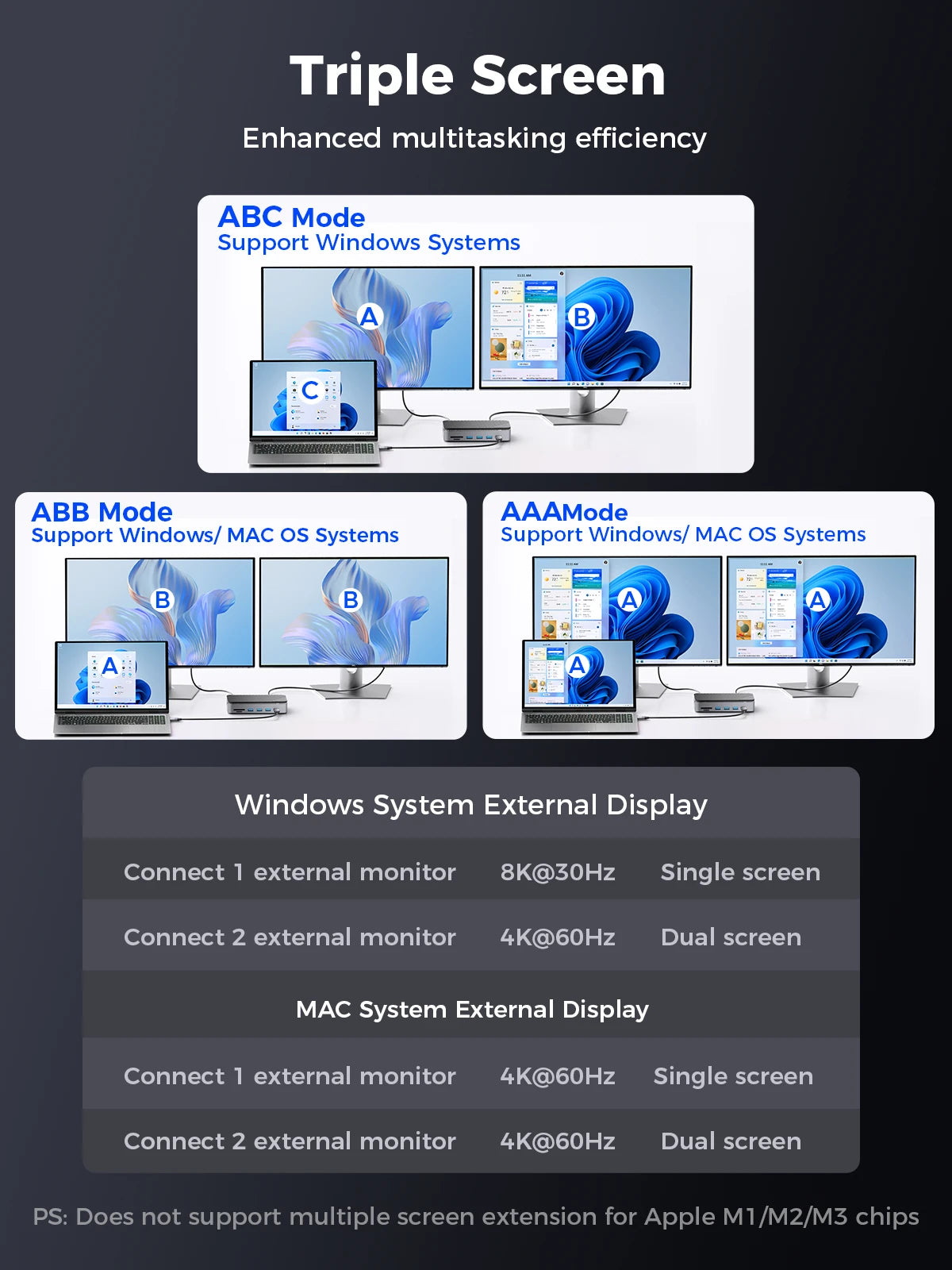 ORICO M2P11 USB‑C Display Hub with Cooling Fan, M.2 NVMe/SATA SSD Enclosure