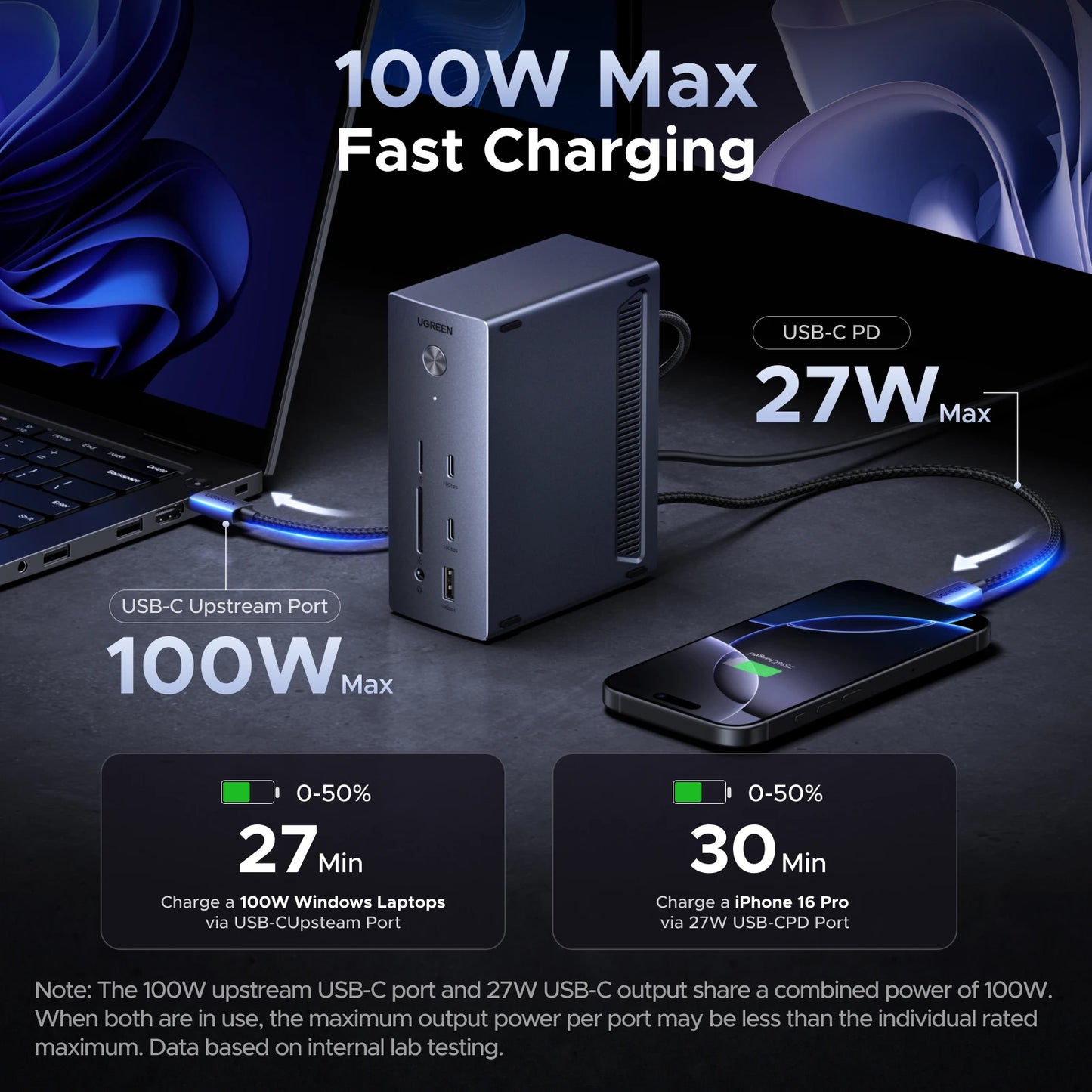 UGREEN 14‑in‑1 USB‑C Docking Station with 4K120Hz DisplayPort, Dual 4K60Hz HDMI