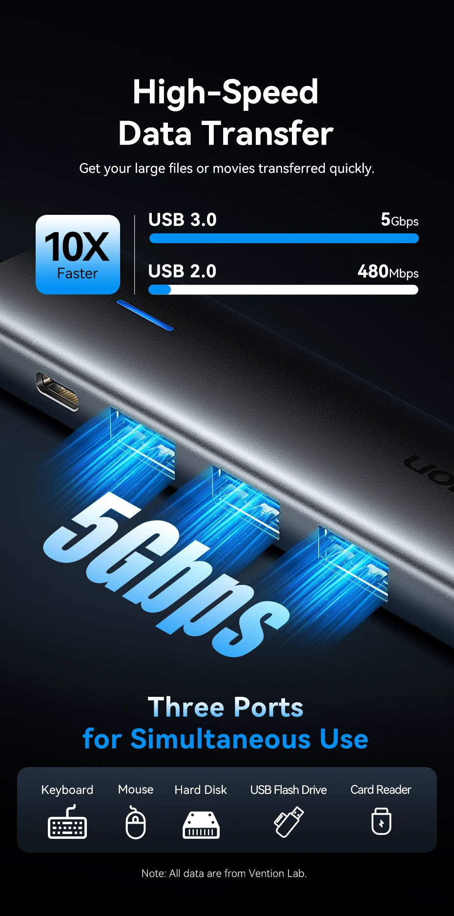 Vention 5-v-1 USB-C Hub | 4K60Hz HDMI, USB 3.0, PD100W Večportni priklop za MacBook & Android