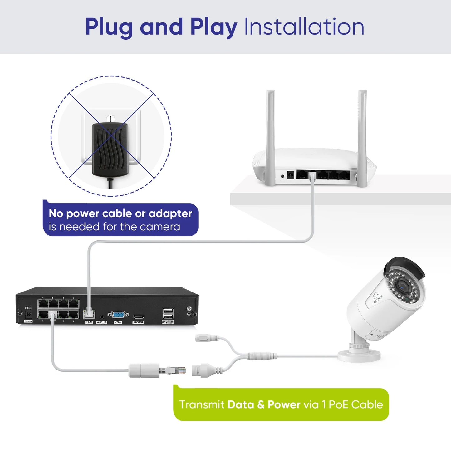 Sistem SANNCE 8-kanalni 8MP PoE NVR | 5MP IP66 kamere, nočno gledanje IR-CUT, žični CCTV komplet