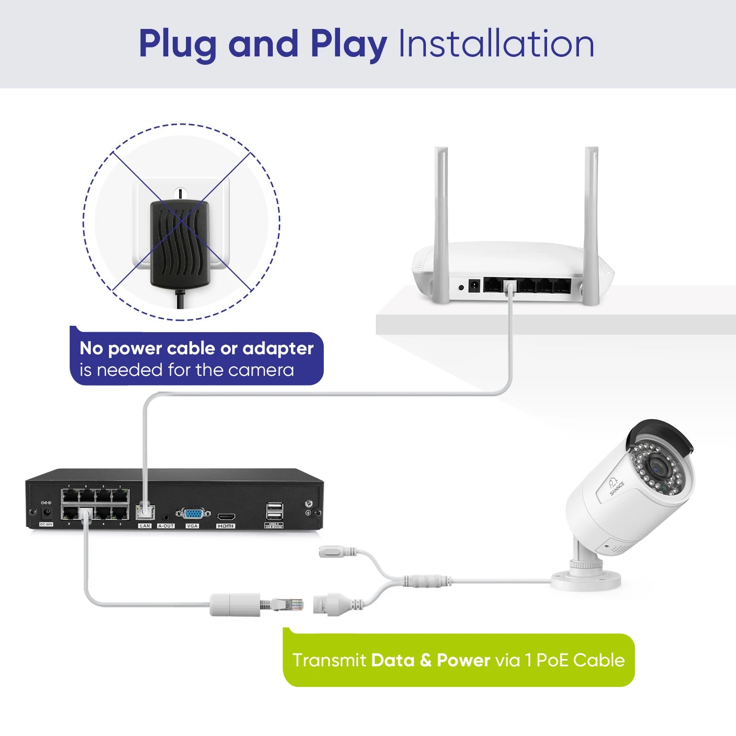 Sistem SANNCE 8-kanalni 8MP PoE NVR | 5MP IP66 kamere, nočno gledanje IR-CUT, žični CCTV komplet