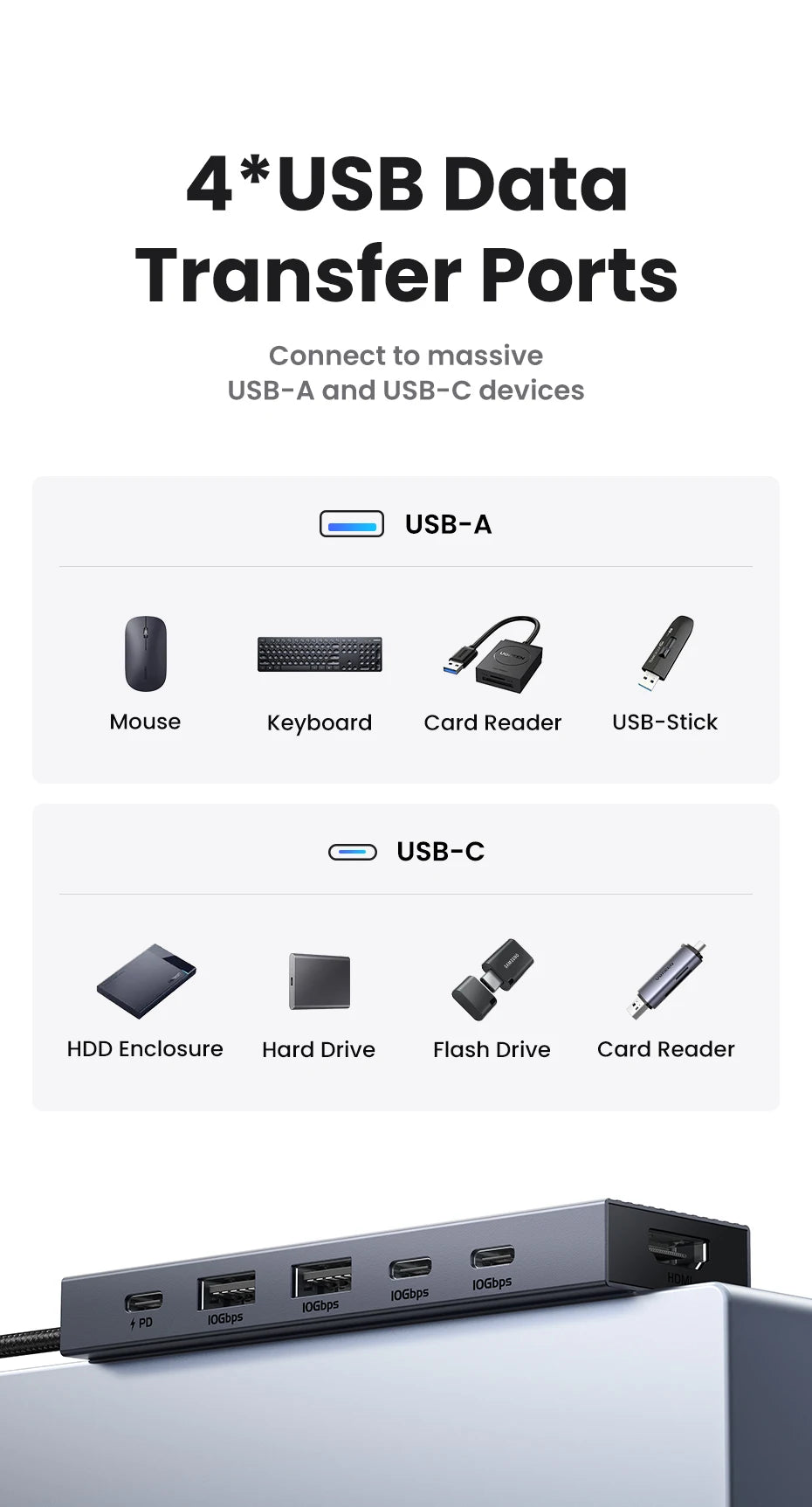 UGREEN USB‑C Hub with 4K60Hz HDMI, 10Gbps USB 3.2, PD100W, USB‑A/C Data Ports