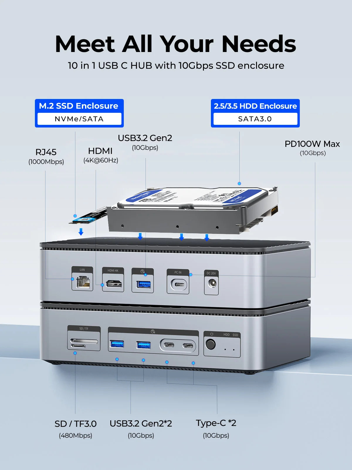 ORICO 10‑in‑1 Docking Station Deck with Dual M.2 NVMe SSD Enclosure, 3.5" Hard Drive Bay