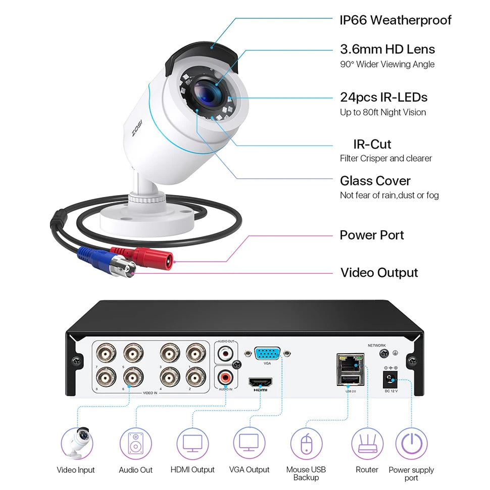 Žični varnostni sistem s kamerami ZOSI 8CH 1080p – H.265+ DVR z 8 zunanjimi kamerami CCTV 2MP