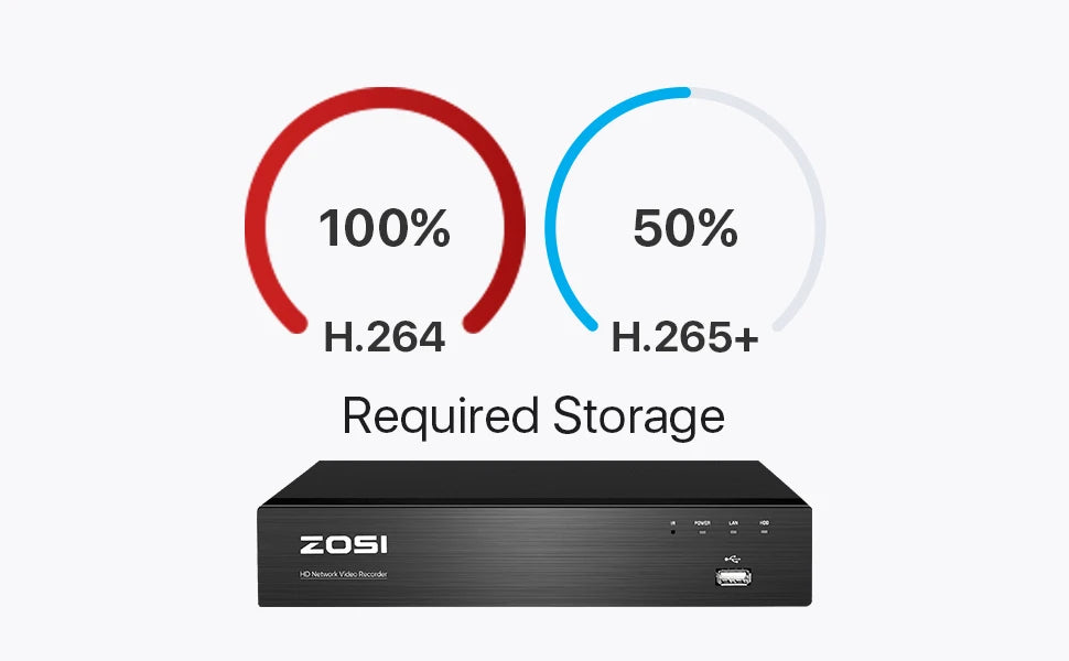 ZOSI 4K 8MP PoE Security Camera System – AI Human/Vehicle Detection