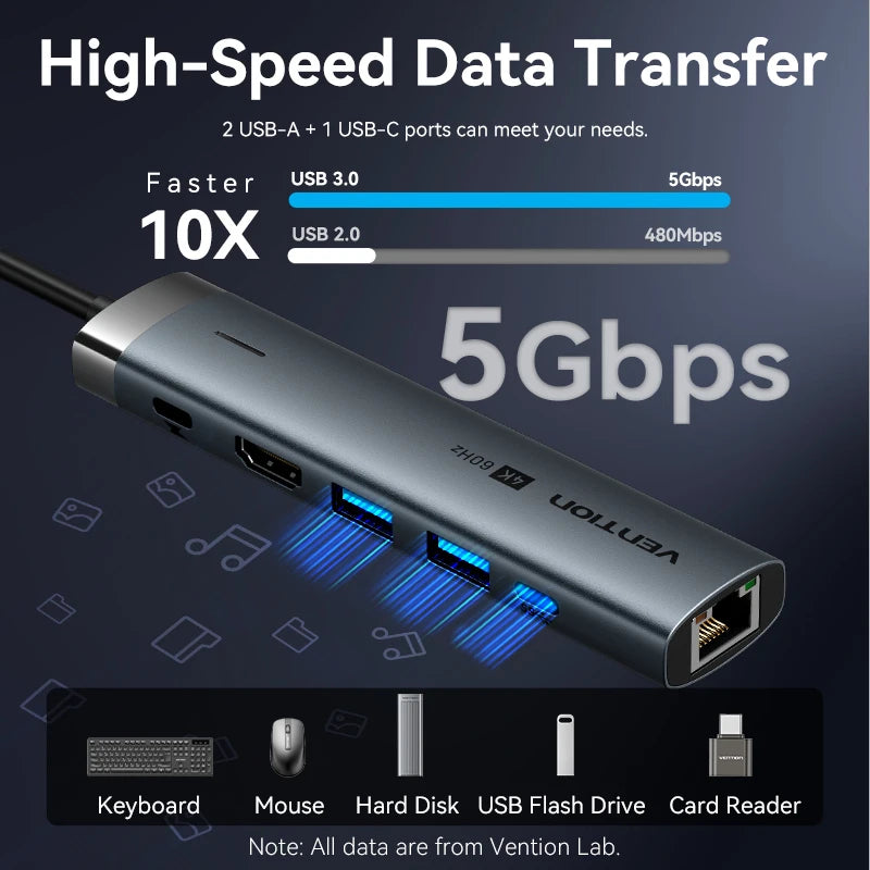 Vention zvezdišče USB‑C 6‑v‑1 | HDMI 4K, PD 100W, RJ45, priklopna postaja USB 3.0