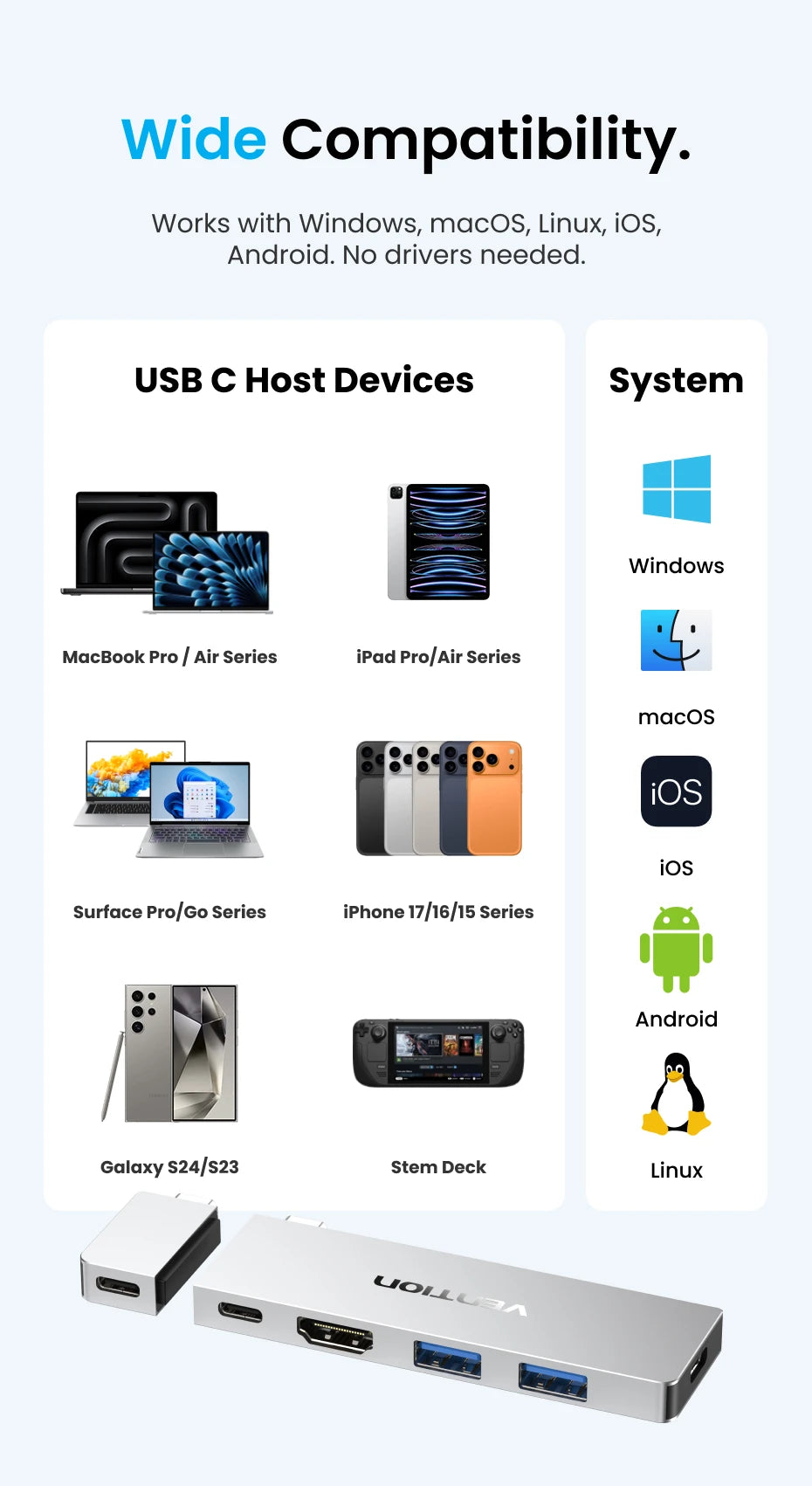 Vention 6‑in‑2 USB‑C Plug‑in Hub | Thunderbolt 4 80Gbps, 8K, HDMI 4K60Hz, USB 3.0 Dock for MacBook
