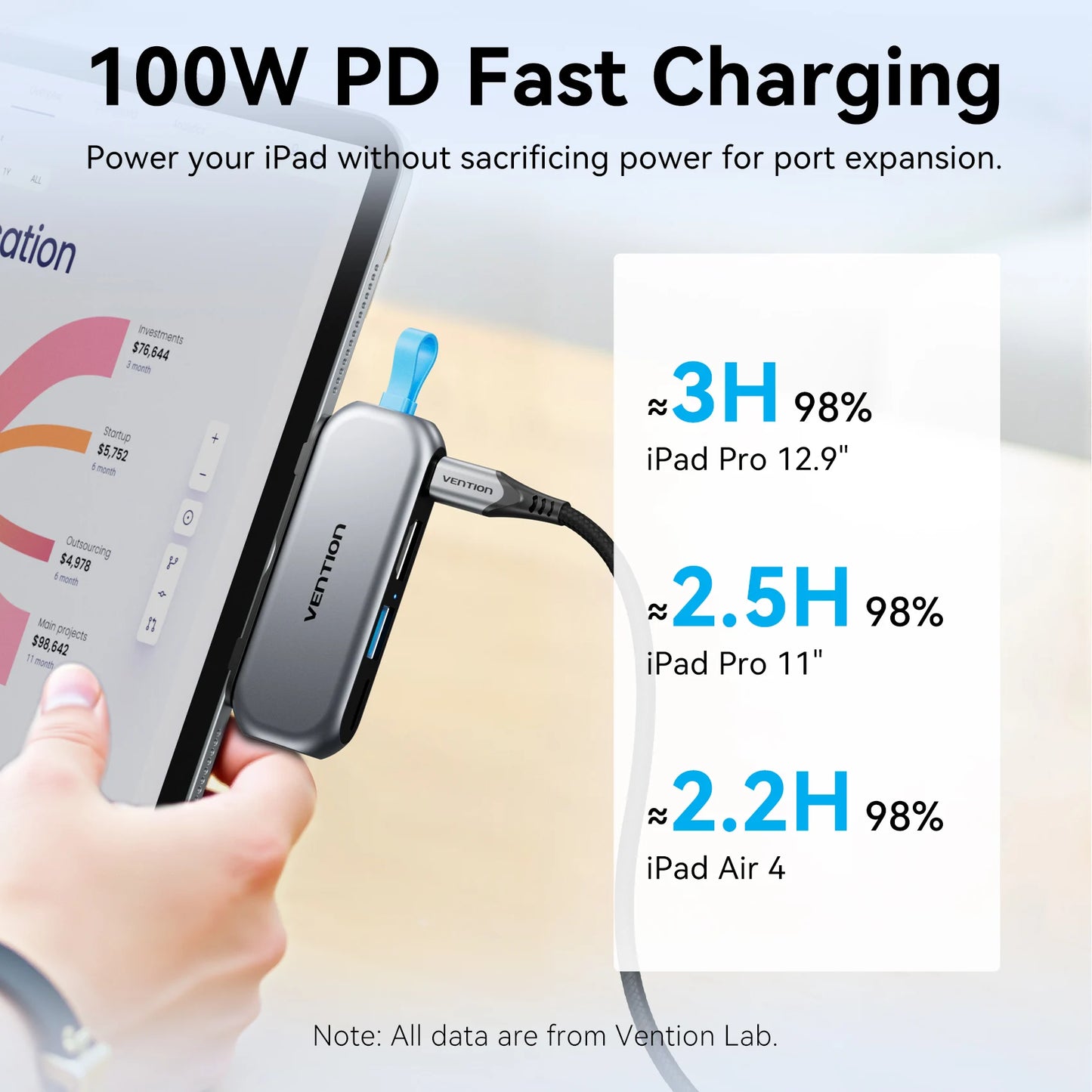 Vention USB‑C 4‑in‑1 Hub | USB 3.2 Gen2, 4K60Hz HDMI, PD 100W Portable Docking Station