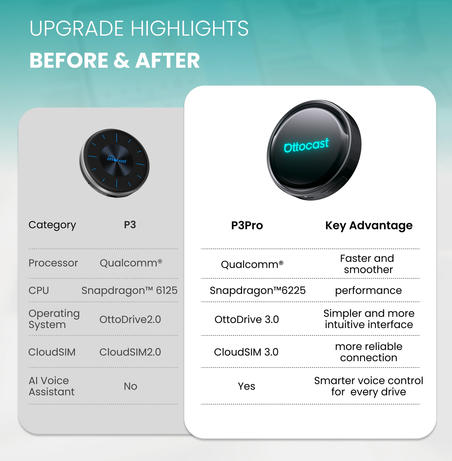 OTTOCAST P3 / P3 PRO Android TV AI Box z HDMI in brezžičnim CarPlayem