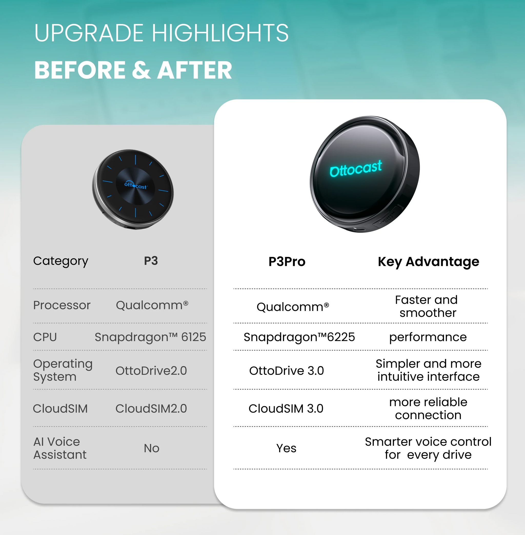 OTTOCAST P3 / P3 PRO Android TV AI Box z HDMI in brezžičnim CarPlayem