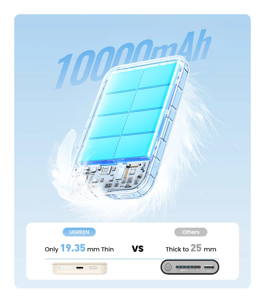 UGREEN PD20W magnetna prenosna baterija – 10000 mAh prenosna zunanja baterija za hitro brezžično polnjenje