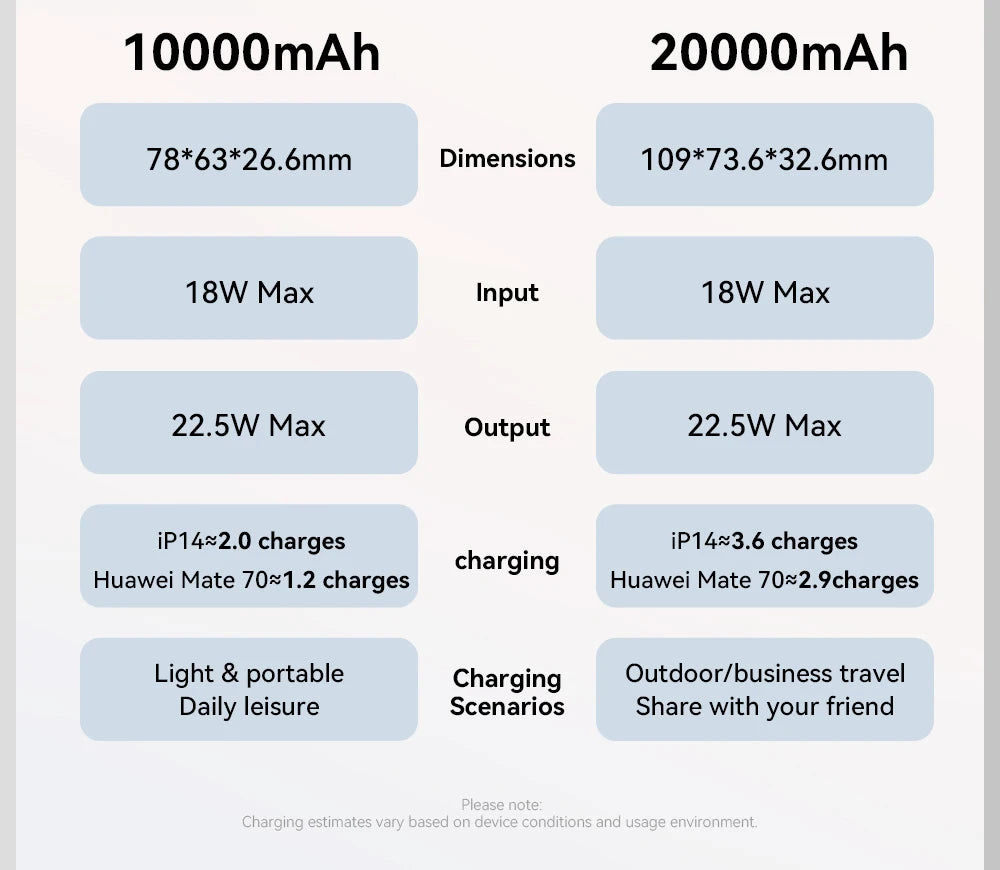 ESSAGER Mini prenosna baterija 20000mAh s kabli 22.5W PD