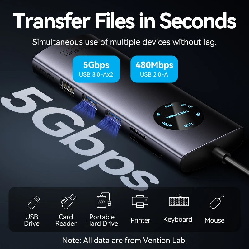 Vention USB‑C 10‑in‑1 Hub | HDMI + DP 4K60Hz, RJ45, PD 100W, USB 3.0 Docking Station