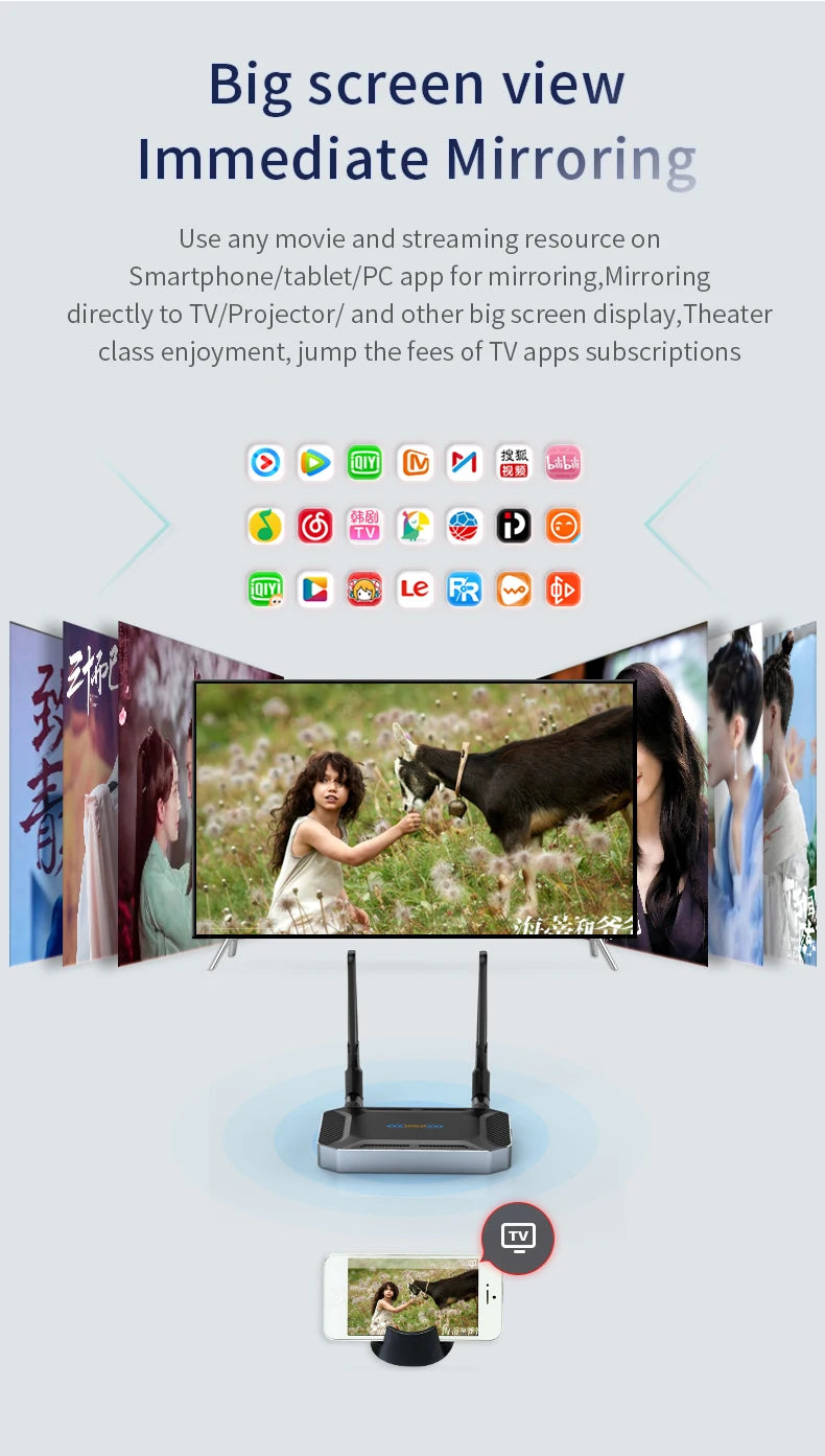 50m 5G Wireless 4K HDMI Transmitter & Receiver | Multi‑Device Mirroring