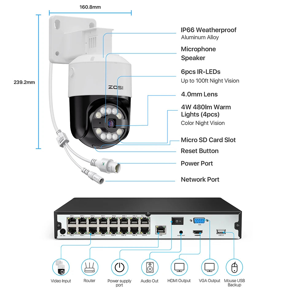 Varnostni kamerovni sistem ZOSI 4K 32CH PoE – 8MP zaznavanje ljudi/vozil z umetno inteligenco, NVR z dvojnim diskom in samodejno sledenje