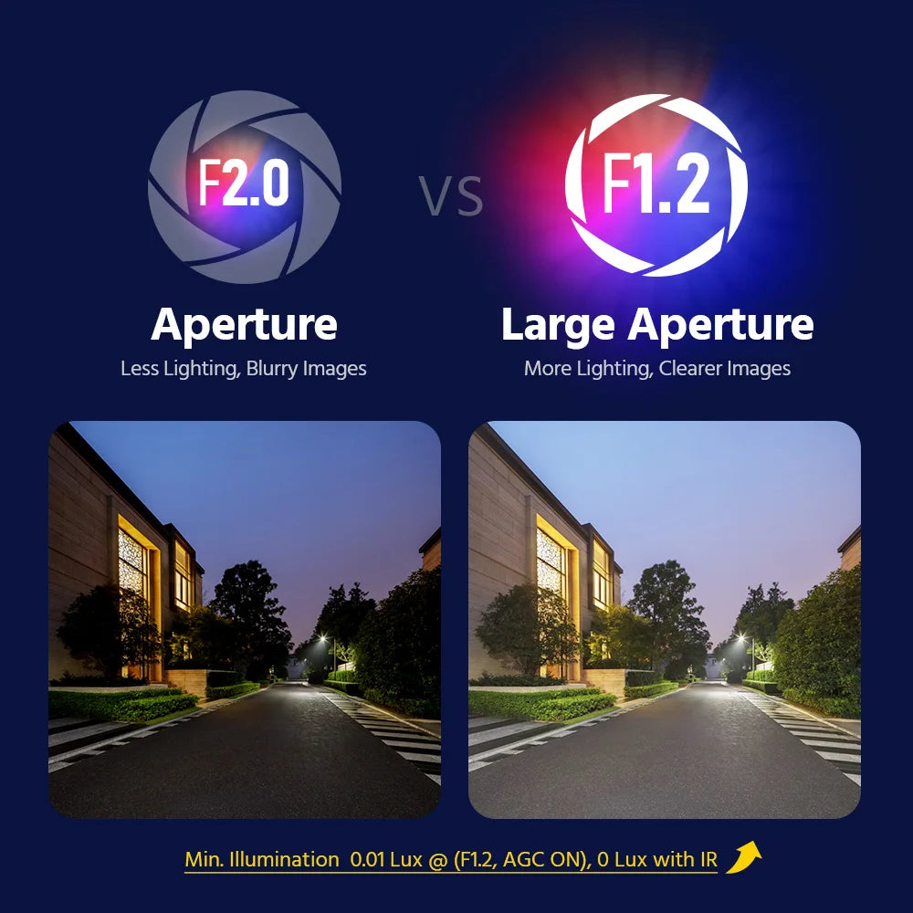 ANNKE 6MP HD IP67 Vodoodporni dvosmerni zvok v kompletu kamer za notranjo in zunanjo uporabo H.265+ analogna CCTV varnostna kamera z vgrajenim mikrofonom