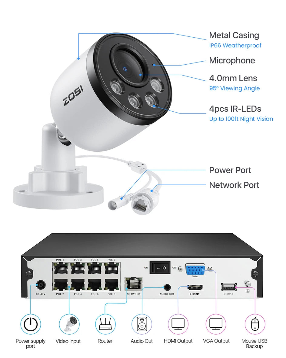 Varnostni kamerov sistem ZOSI 4K PoE NVR z 8MP vodoodpornimi žičnimi PoE kamerami H.265+ 4K/8MP 8-kanalni CCTV NVR za 24/7 nadzor doma
