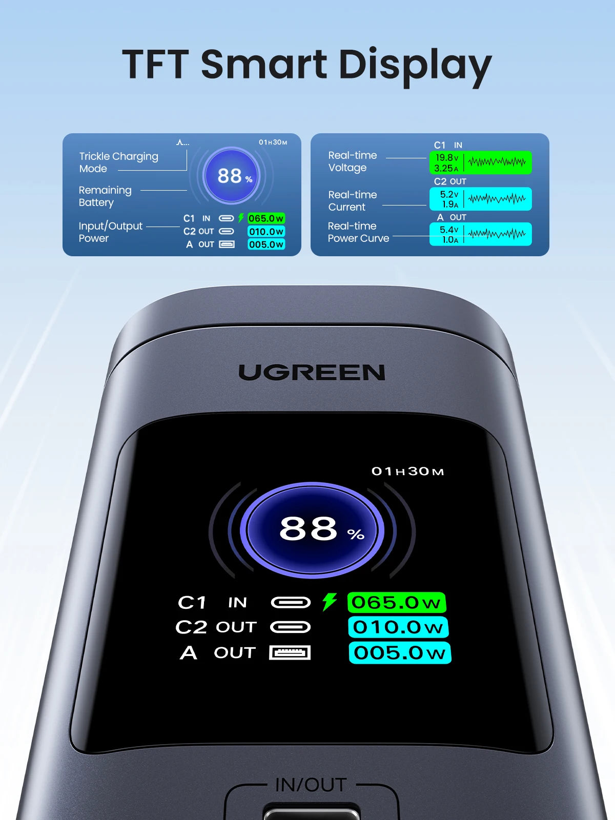 UGREEN 145W 20000mAh Power Bank – Qi2 15W Magnetic Wireless Charging Station
