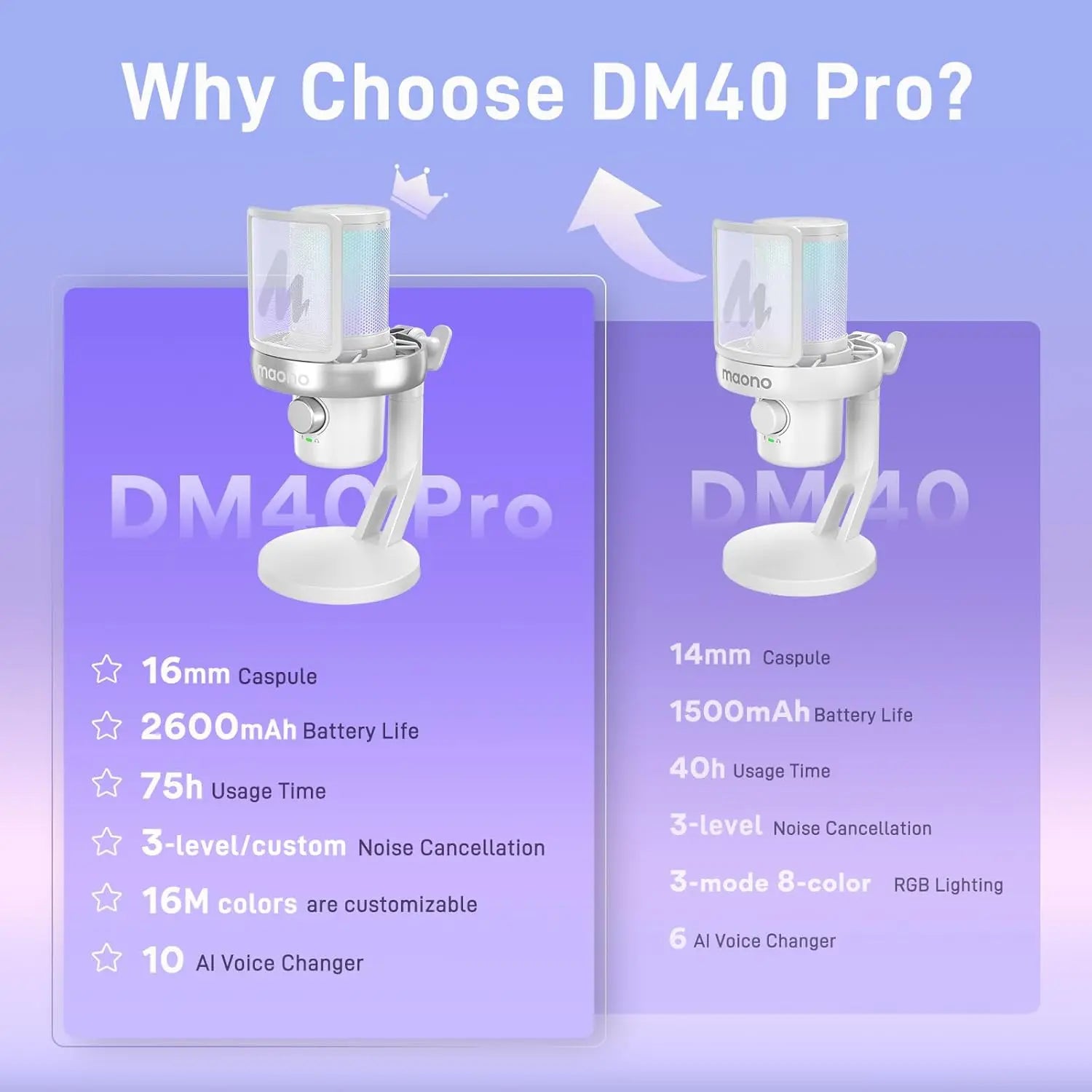 Maono DM40 – Wireless USB Condenser Microphone | AI Voice Changer, Noise Reduction & RGB Mic for Gaming, Streaming & PC Recording