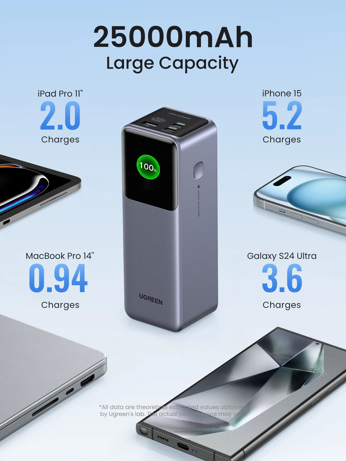 UGREEN Nexode 200W 25000mAh prenosna baterija – PD hitro polnjenje prenosna zunanja baterija