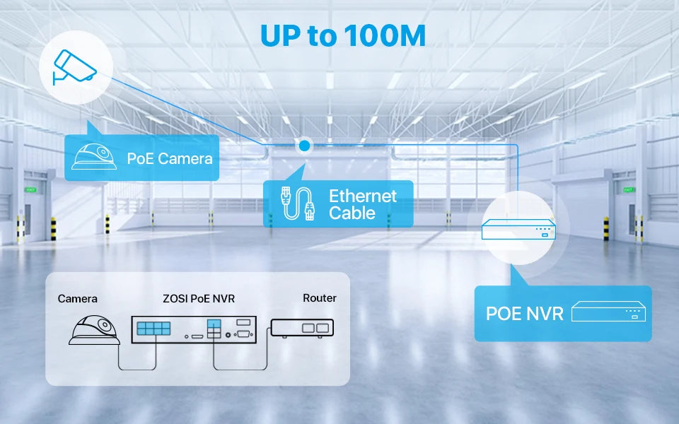 ZOSI 4K 8MP/5MP Add‑On PoE IP Camera – Ultra HD Security Cam for ZOSI 8CH & 16CH PoE